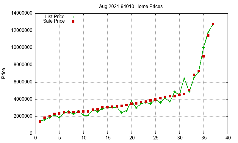 94010 Homes Just Sold 2021-08 94010 Homes Just Sold 2021-08