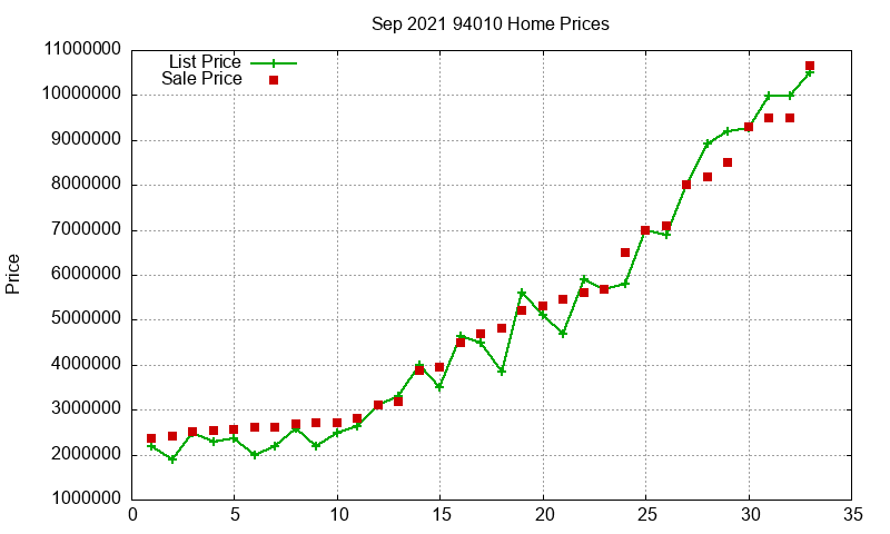 94010 Homes Just Sold 2021-09 94010 Homes Just Sold 2021-09