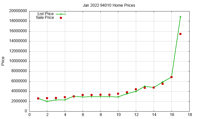 94010 Homes Just Sold 2022-01