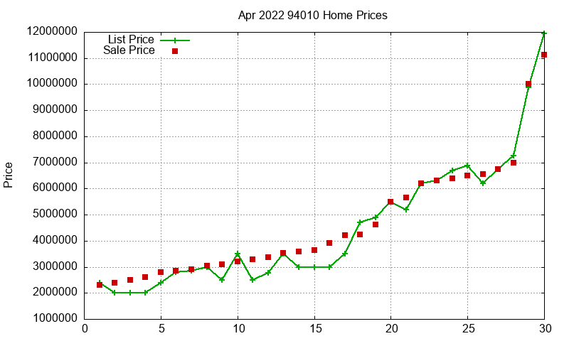 94010 Homes Just Sold 2022-04 94010 Homes Just Sold 2022-04