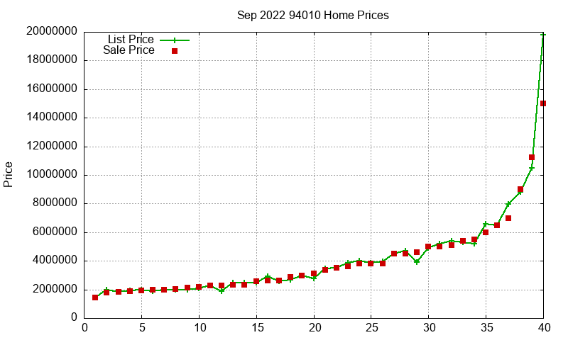 94010 Homes Just Sold 2022-09