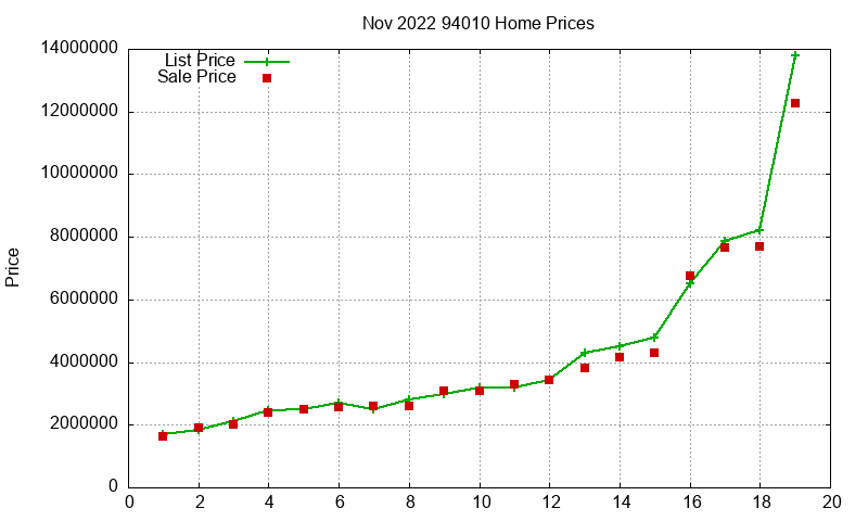 94010 Homes Just Sold 2022-11 94010 Homes Just Sold 2022-11