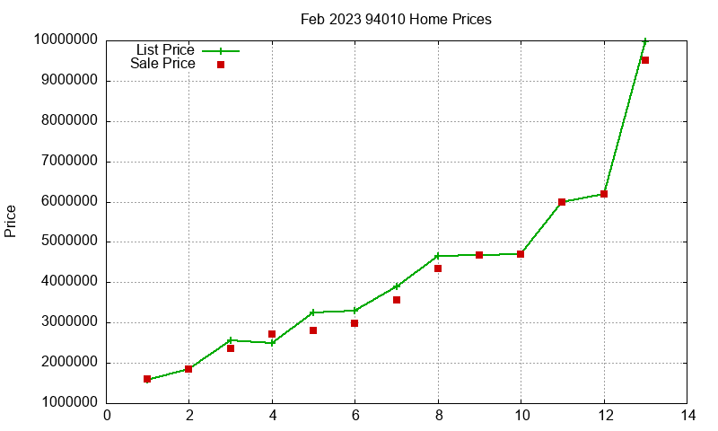 94010 Homes Just Sold 2023-02 94010 Homes Just Sold 2023-02