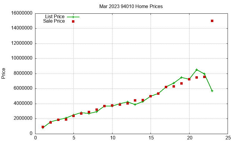 94010 Homes Just Sold 2023-03 94010 Homes Just Sold 2023-03