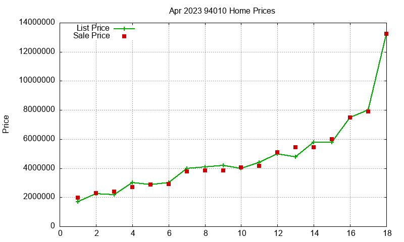 94010 Homes Just Sold 2023-04 94010 Homes Just Sold 2023-04