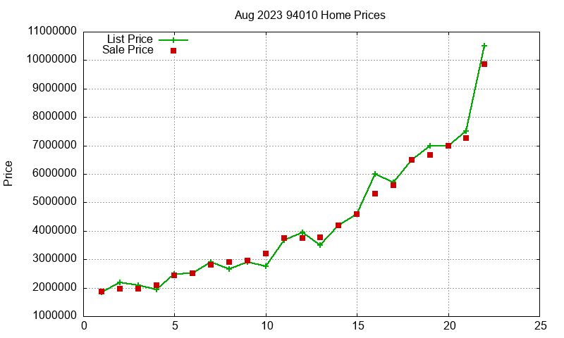 94010 Homes Just Sold 2023-08 94010 Homes Just Sold 2023-08