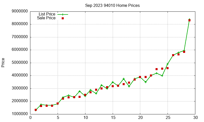 94010 Homes Just Sold 2023-09 94010 Homes Just Sold 2023-09