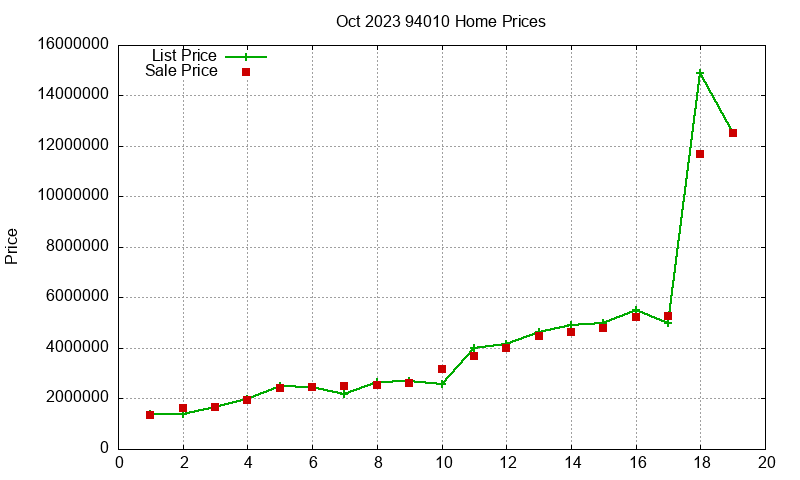 94010 Homes Just Sold 2023-10