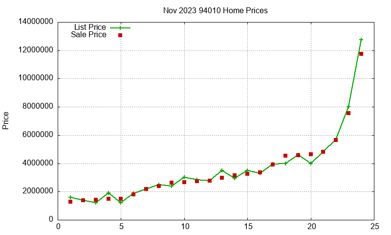 94010 Homes Just Sold 2023-11