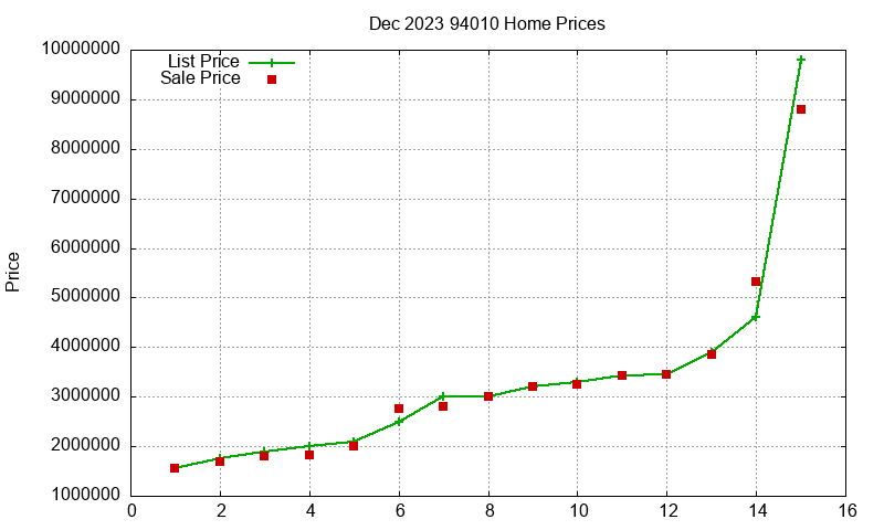 94010 Homes Just Sold 2023-12 94010 Homes Just Sold 2023-12