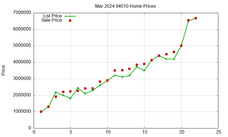 94010 Homes Just Sold 2024-03 94010 Homes Just Sold 2024-03