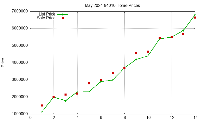 94010 Homes Just Sold 2024-05 94010 Homes Just Sold 2024-05