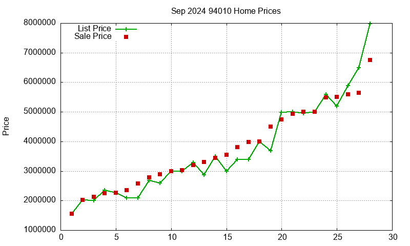 94010 Homes Just Sold 2024-09 94010 Homes Just Sold 2024-09