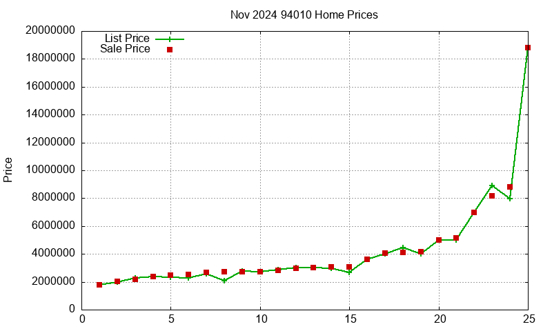 94010 Homes Just Sold 2024-11 94010 Homes Just Sold 2024-11