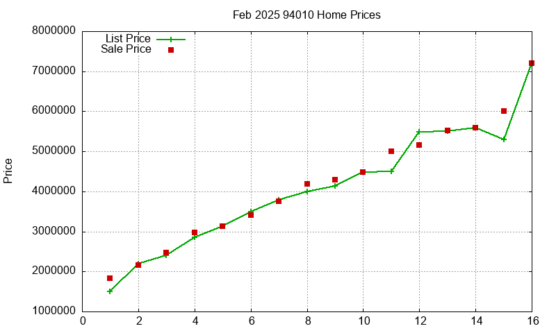 94010 Homes Just Sold 2025-02 94010 Homes Just Sold 2025-02