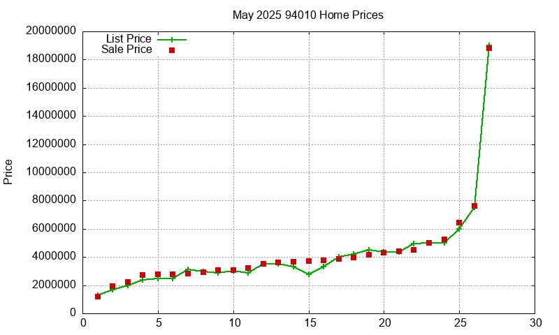 94010 Homes Just Sold 2025-05 94010 Homes Just Sold 2025-05