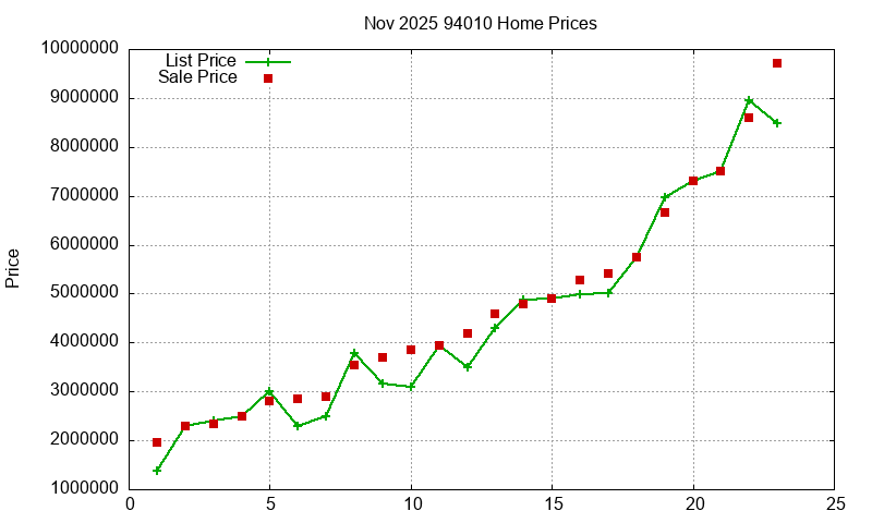 94010 Homes Just Sold 2025-11 94010 Homes Just Sold 2025-11