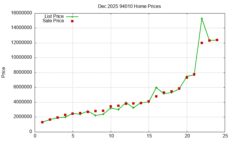 94010 Homes Just Sold 2025-12