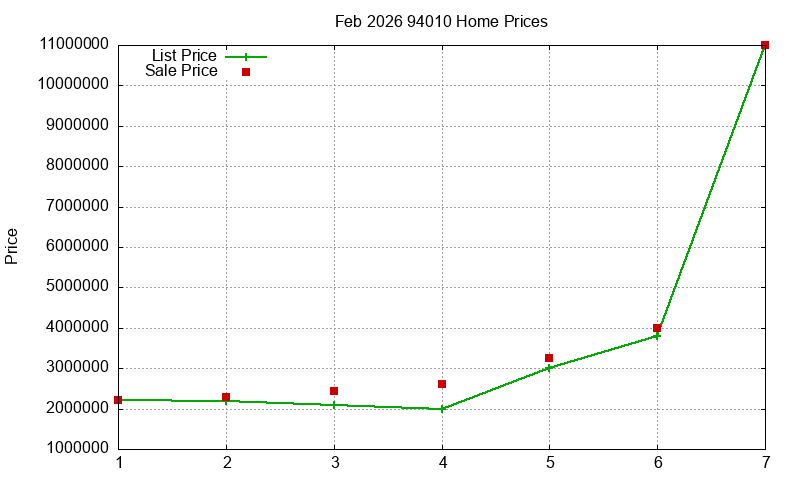 94010 Homes Just Sold 2026-02 94010 Homes Just Sold 2026-02