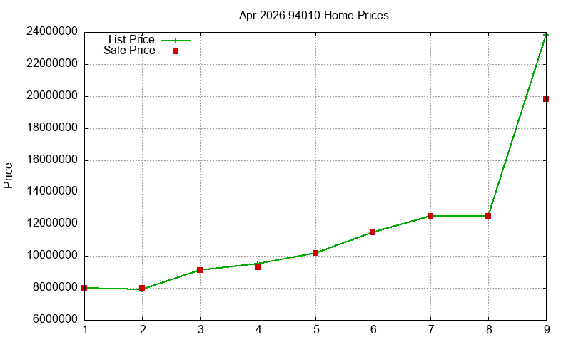94010 Homes Just Sold 2026-04 94010 Homes Just Sold 2026-04