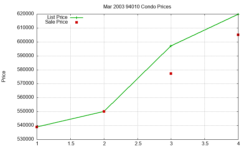 94010 Condos Just Sold 2003-03 94010 Condos Just Sold 2003-03