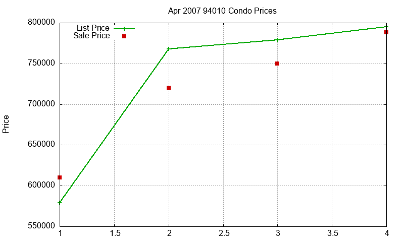94010 Condos Just Sold 2007-04 94010 Condos Just Sold 2007-04