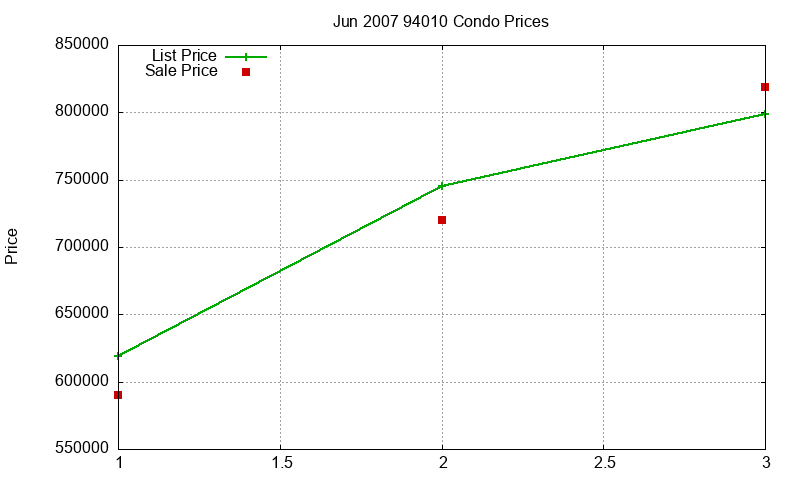 94010 Condos Just Sold 2007-06 94010 Condos Just Sold 2007-06