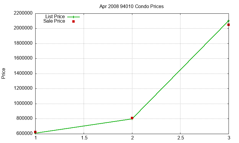 94010 Condos Just Sold 2008-04 94010 Condos Just Sold 2008-04