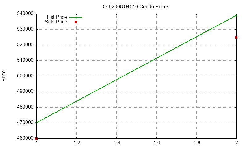 94010 Condos Just Sold 2008-10 94010 Condos Just Sold 2008-10