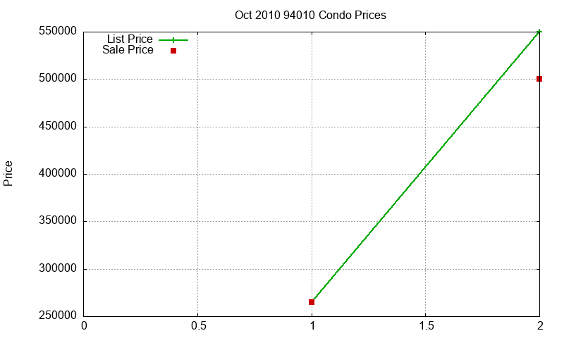94010 Condos Just Sold 2010-10 94010 Condos Just Sold 2010-10
