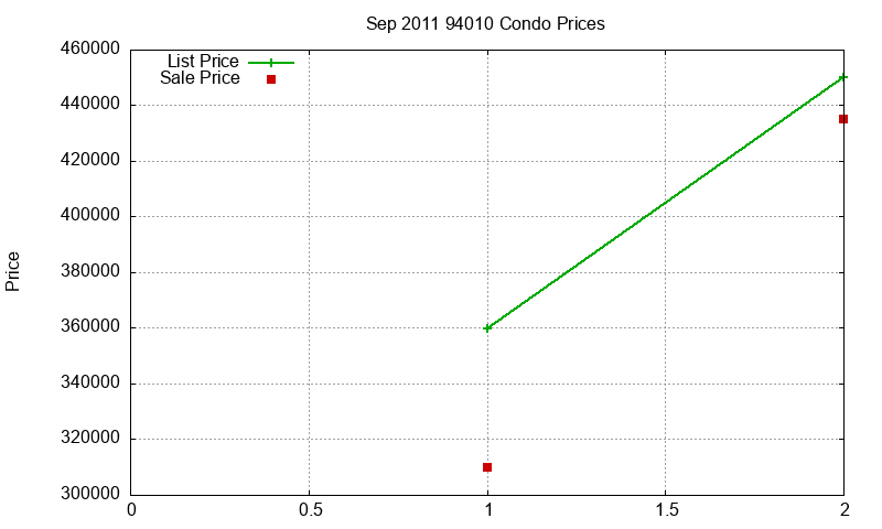 94010 Condos Just Sold 2011-09 94010 Condos Just Sold 2011-09