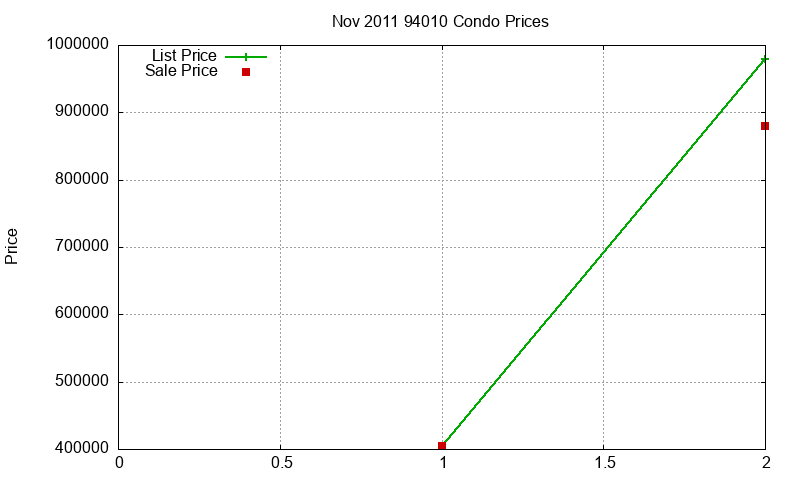 94010 Condos Just Sold 2011-11 94010 Condos Just Sold 2011-11
