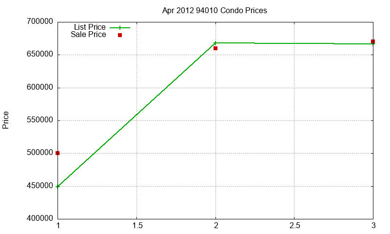94010 Condos Just Sold 2012-04 94010 Condos Just Sold 2012-04