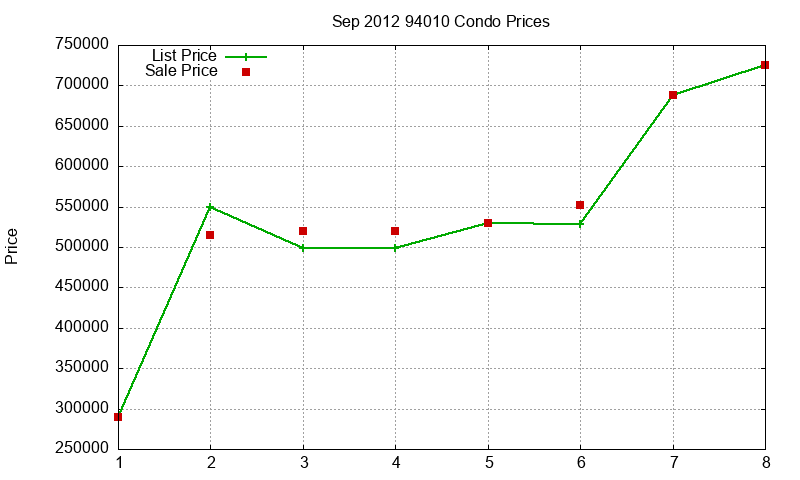 94010 Condos Just Sold 2012-09 94010 Condos Just Sold 2012-09