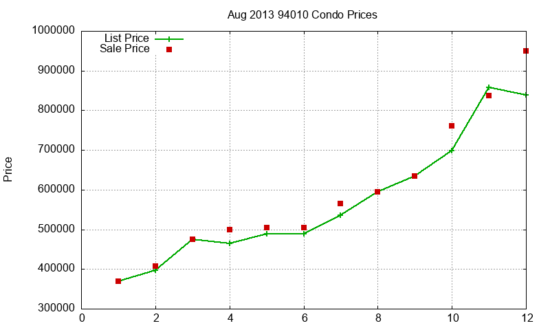 94010 Condos Just Sold 2013-08 94010 Condos Just Sold 2013-08
