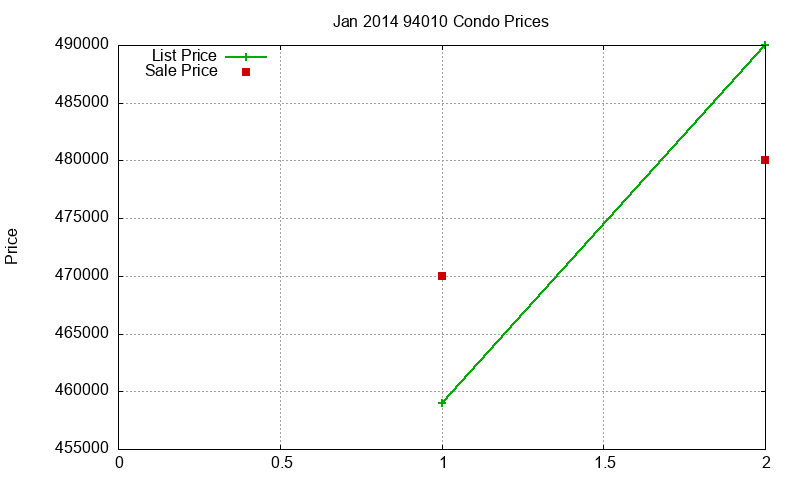 94010 Condos Just Sold 2014-01 94010 Condos Just Sold 2014-01
