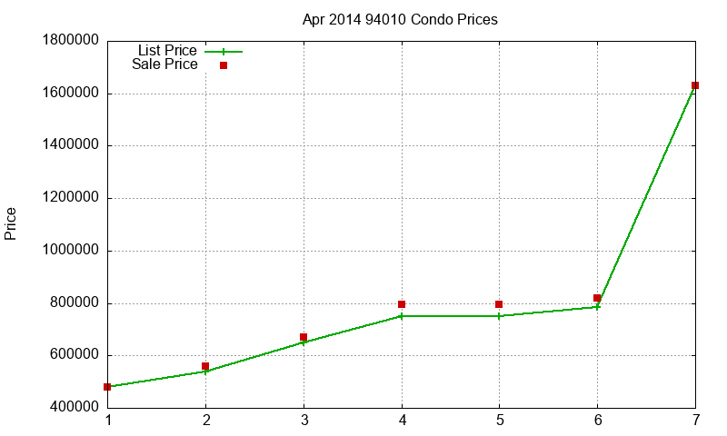 94010 Condos Just Sold 2014-04 94010 Condos Just Sold 2014-04