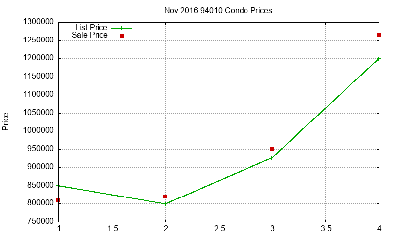 94010 Condos Just Sold 2016-11 94010 Condos Just Sold 2016-11