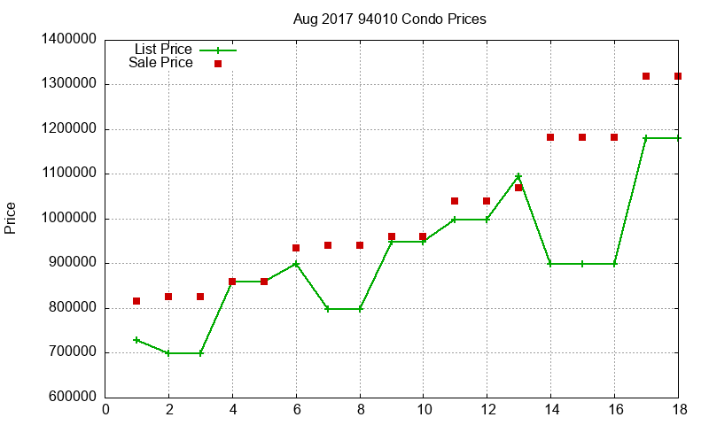 94010 Condos Just Sold 2017-08 94010 Condos Just Sold 2017-08