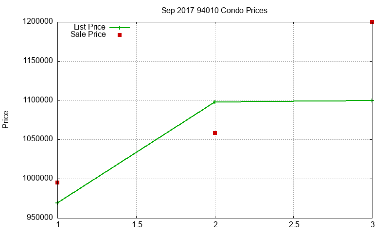 94010 Condos Just Sold 2017-09 94010 Condos Just Sold 2017-09