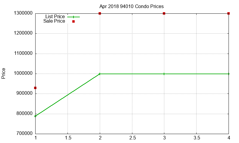 94010 Condos Just Sold 2018-04 94010 Condos Just Sold 2018-04
