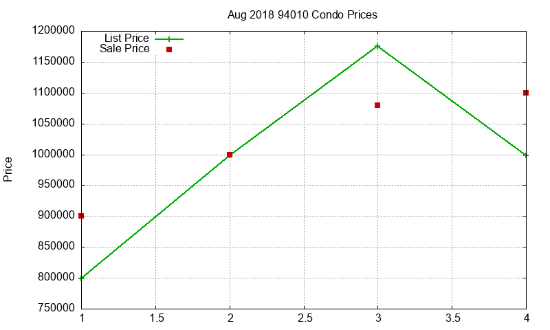 94010 Condos Just Sold 2018-08 94010 Condos Just Sold 2018-08