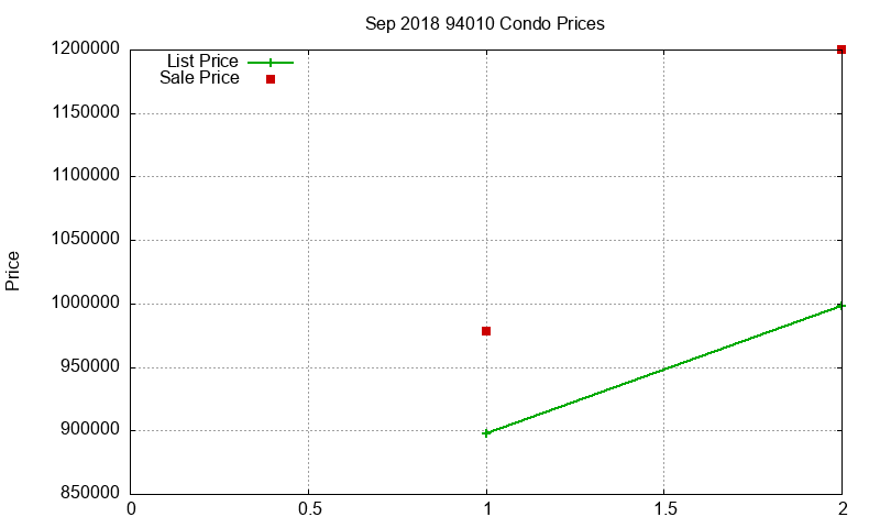 94010 Condos Just Sold 2018-09
