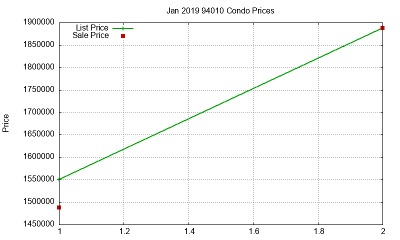 94010 Condos Just Sold 2019-01