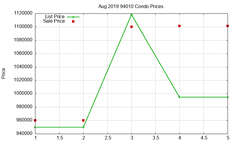 94010 Condos Just Sold 2019-08 94010 Condos Just Sold 2019-08