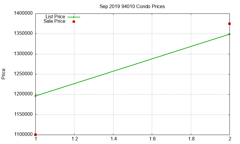 94010 Condos Just Sold 2019-09 94010 Condos Just Sold 2019-09