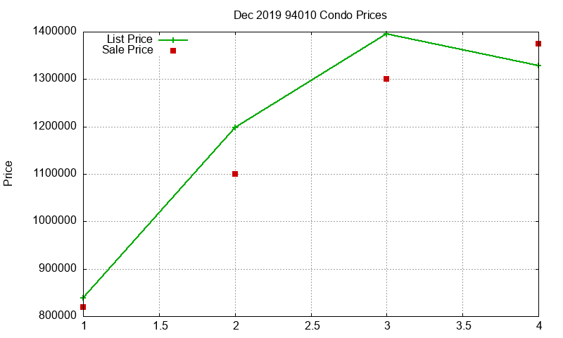 94010 Condos Just Sold 2019-12 94010 Condos Just Sold 2019-12