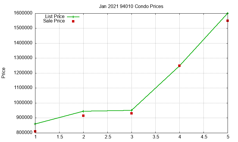 94010 Condos Just Sold 2021-01 94010 Condos Just Sold 2021-01