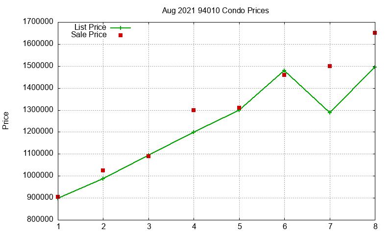 94010 Condos Just Sold 2021-08 94010 Condos Just Sold 2021-08