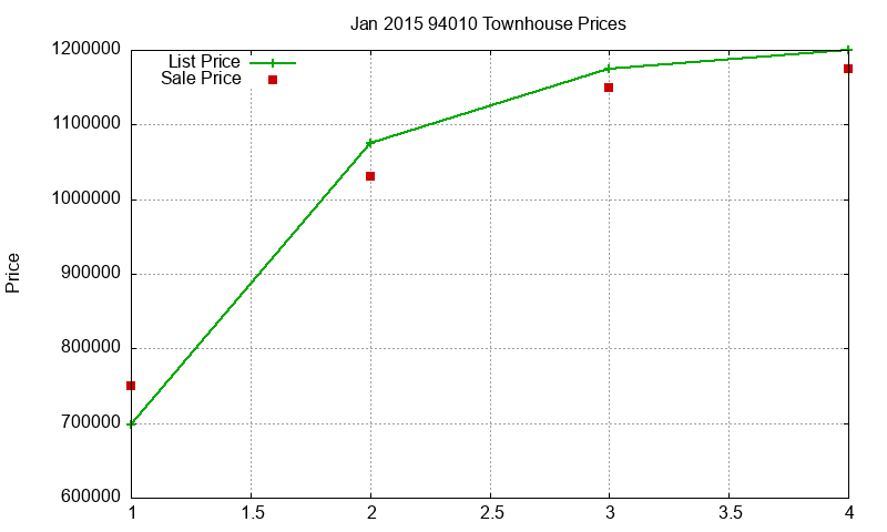 94010 Townhouses Just Sold 2015-01 94010 Townhouses Just Sold 2015-01